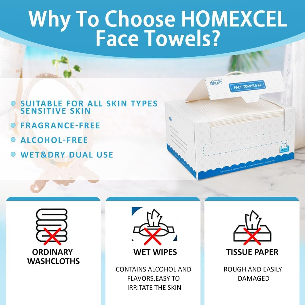 HOMEXCEL towel held in hand showing 7.87x7.87 inch size and portability