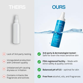 Honeydew Labs neutral pH 5.5 graphic indicating skin-friendly formulation