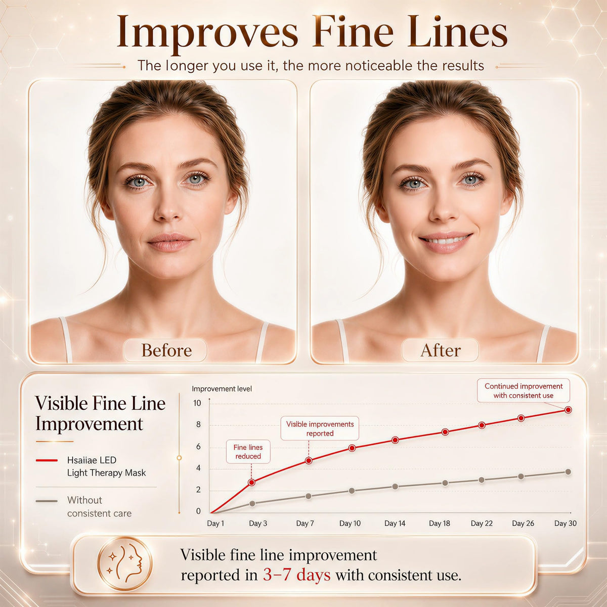 Hsaiiae mask worn by model demonstrating hands-free at-home use benefit