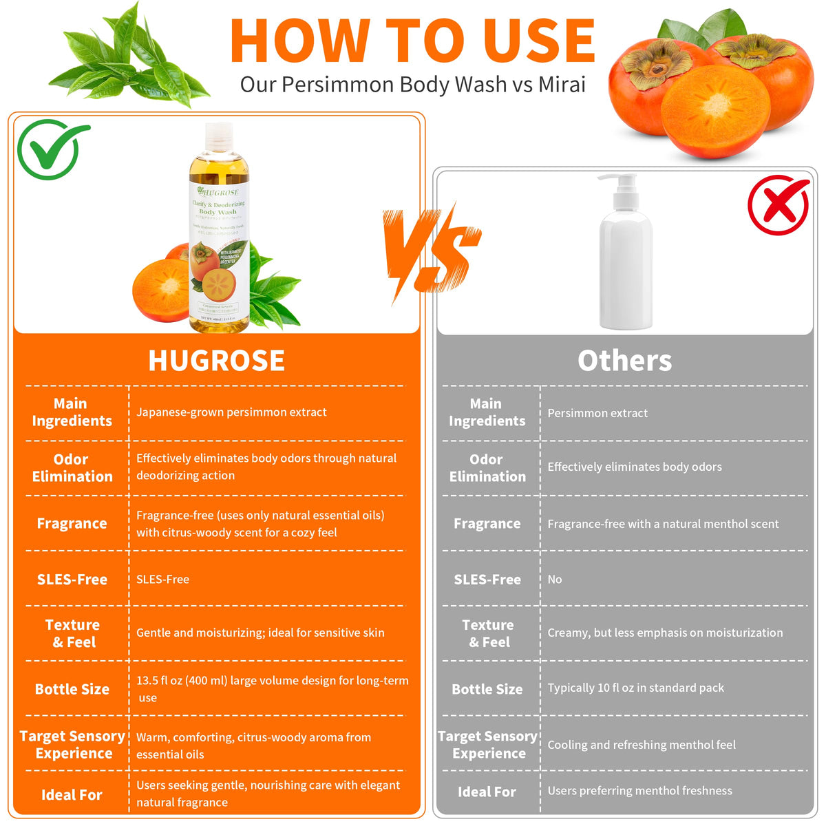 HUGROSE in-shower scene illustrating soothing citrus-woody scent experience