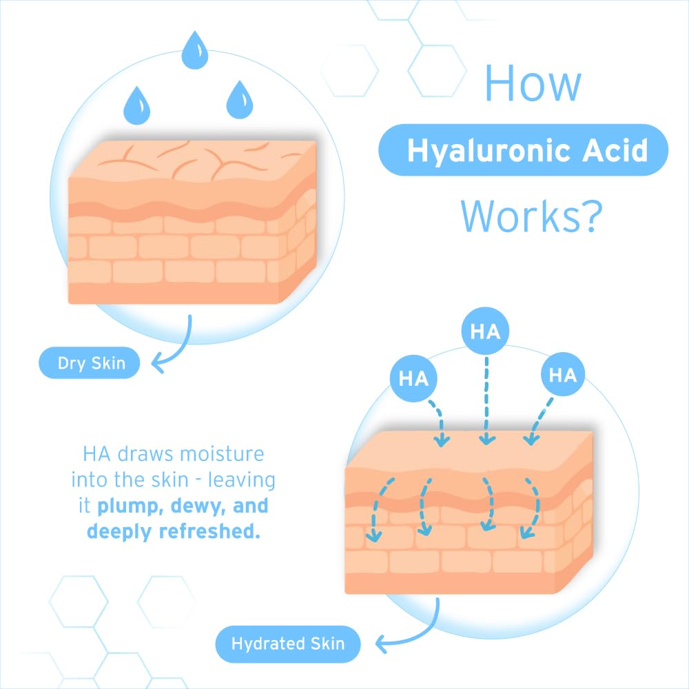 Hyalogic clear serum texture close-up showing lightweight consistency for quick absorption