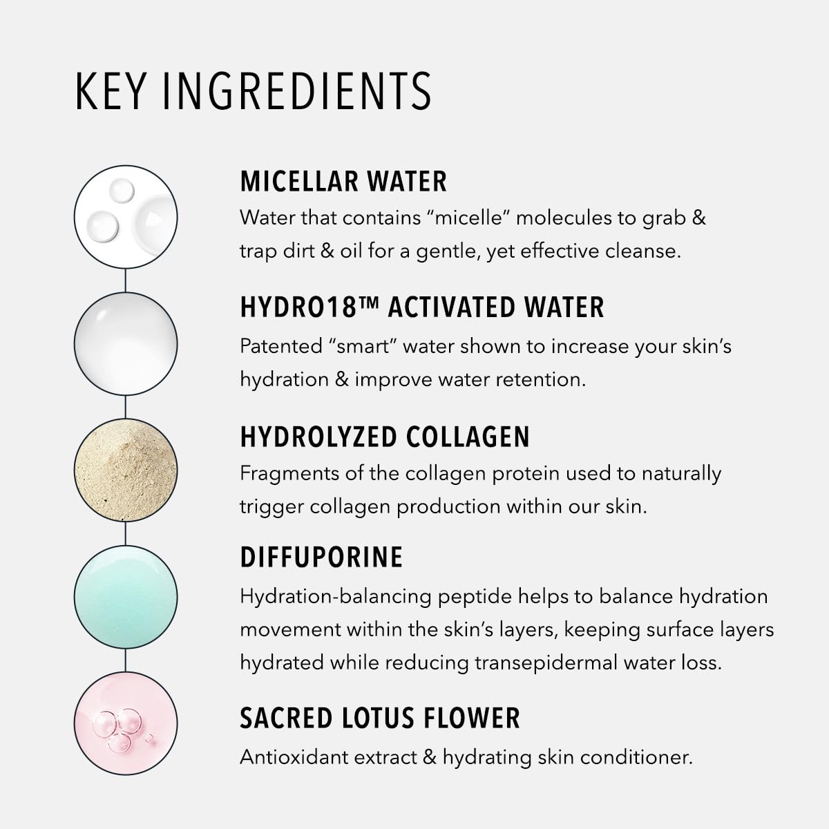 HydroPeptide label close-up highlighting peptide and HydrO18 ingredient benefits