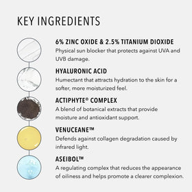 HydroPeptide on bathroom vanity illustrating daily routine and lightweight protection