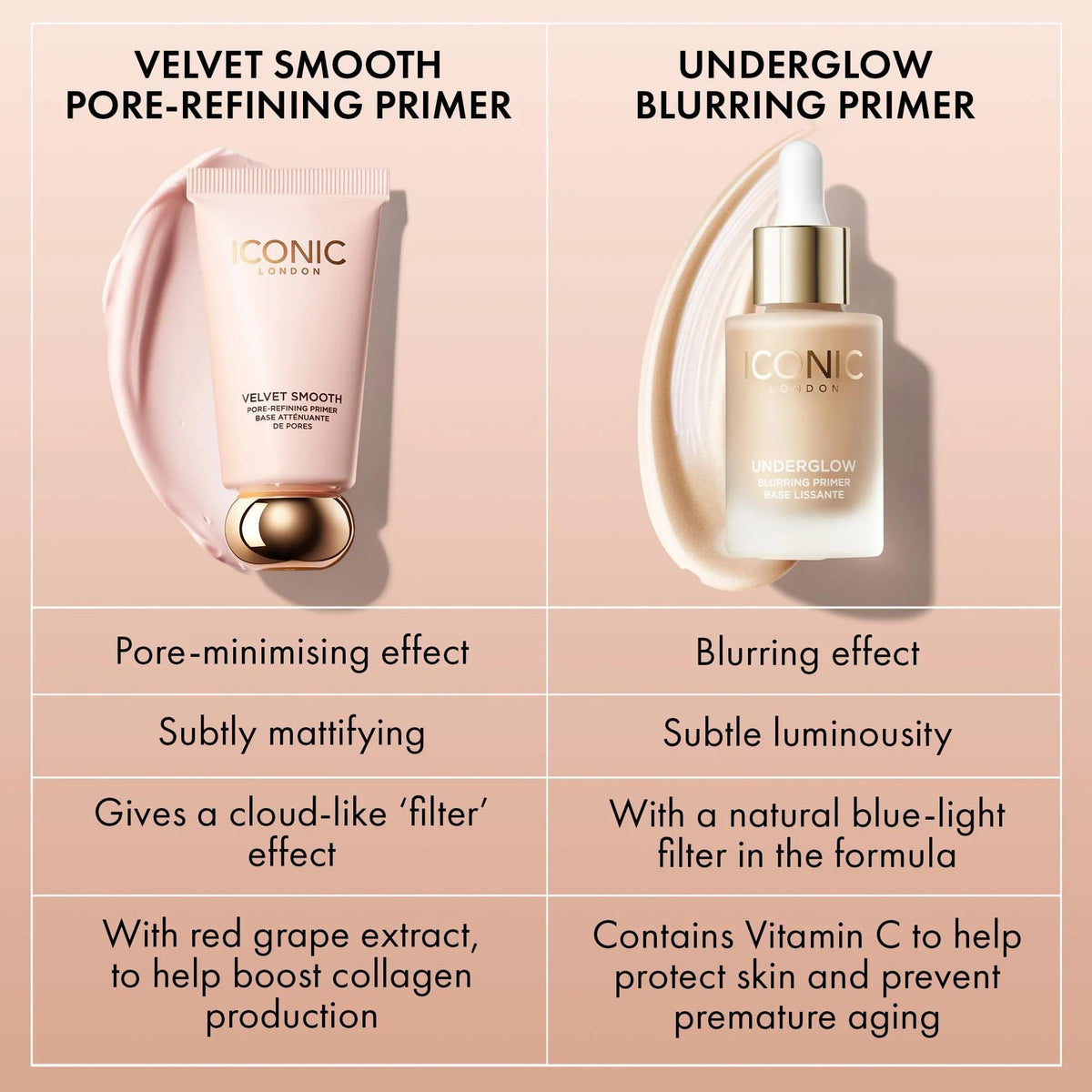 ICONIC LONDON primer applied under foundation illustrating improved makeup longevity