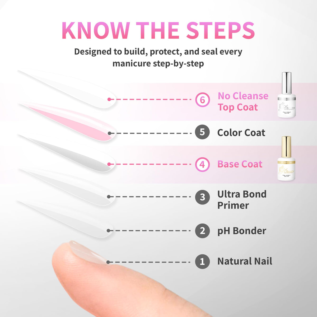 iGel Beauty cured no-wipe top coat on nails with instant high-shine benefit