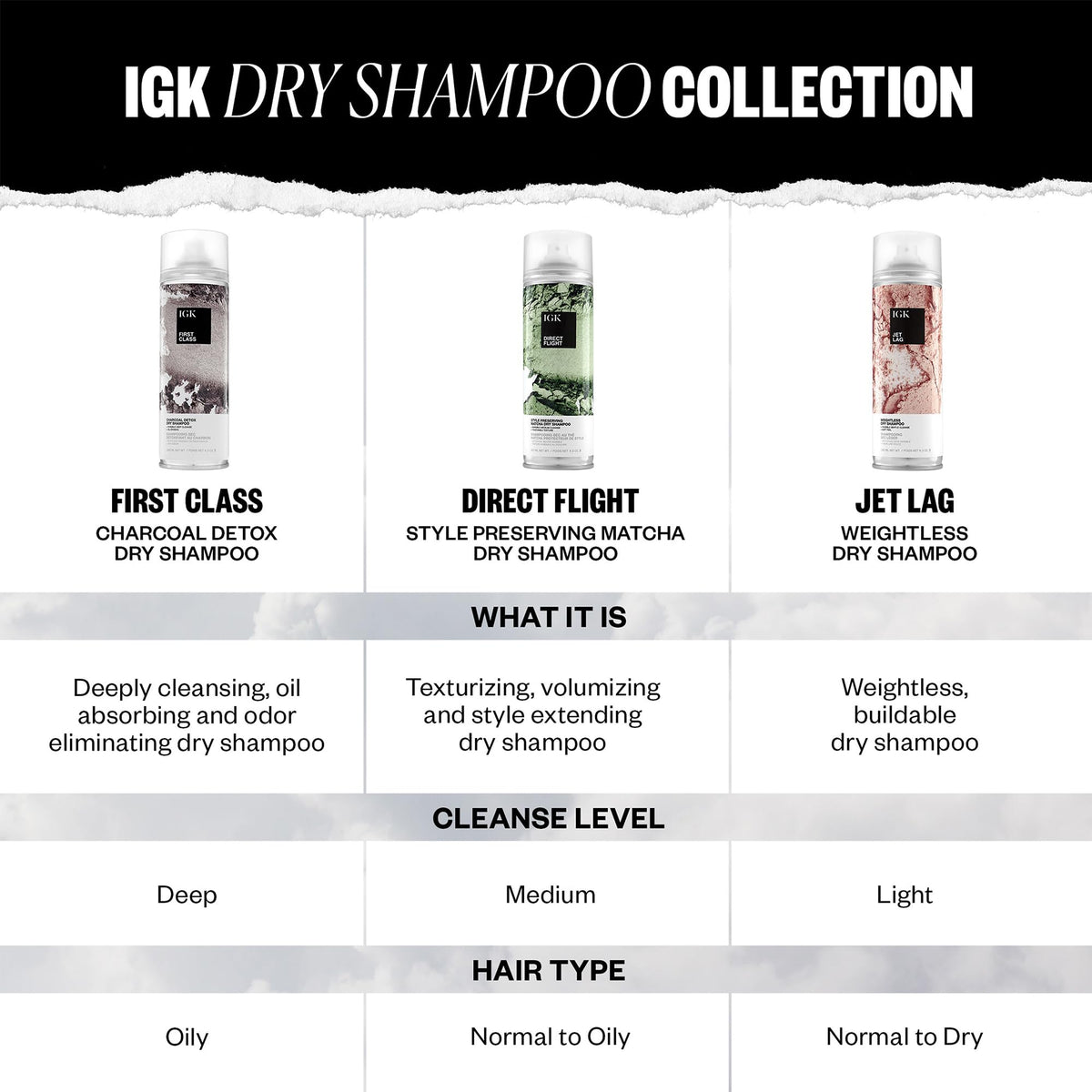 After-use hair showing IGK-created volume and texture for styling ease