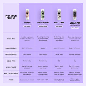 IGK in bathroom setting styled for everyday touch-up convenience