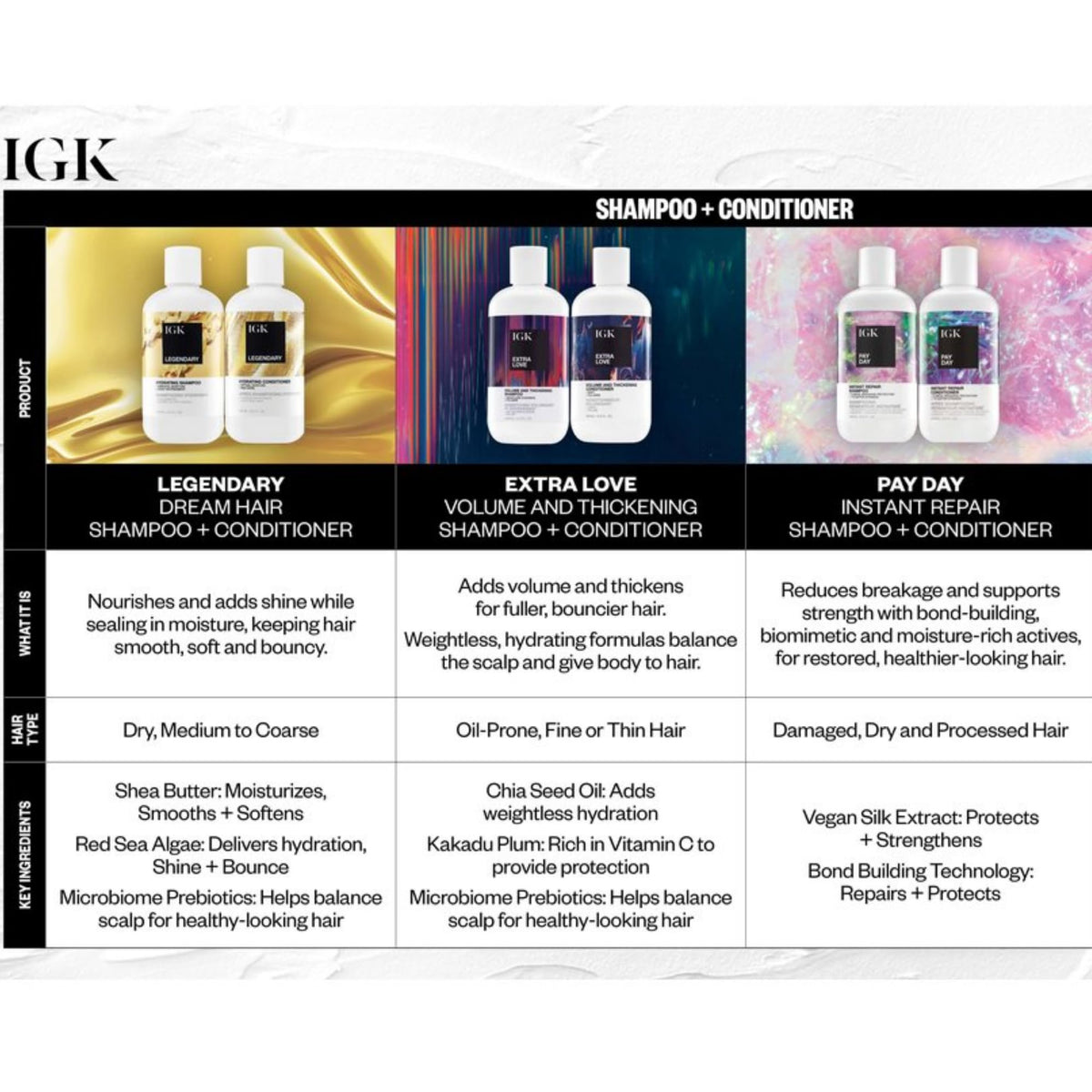 IGK red sea algae ingredient visual representing added shine benefit