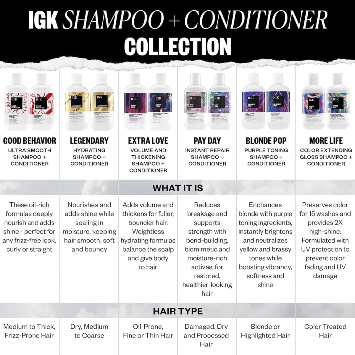 IGK bottles next to common item for scale showing true 8 oz size and travel-friendly benefit