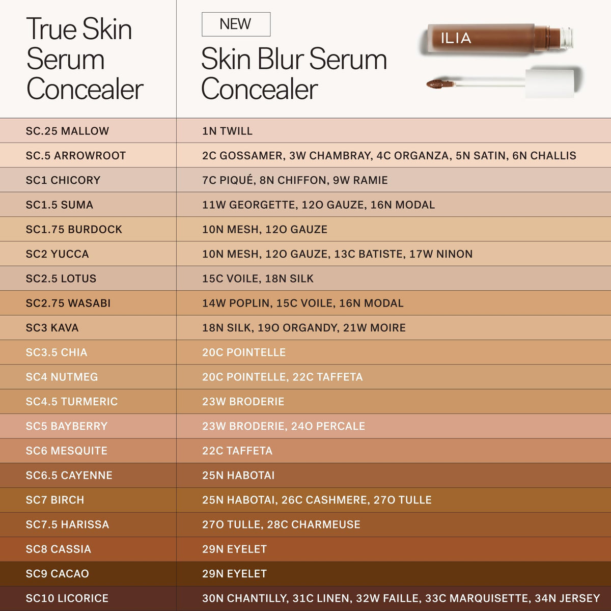 ILIA label closeup highlighting Matrixyl 3000 Glyx peptides and clean ingredients for skin-supportive benefits