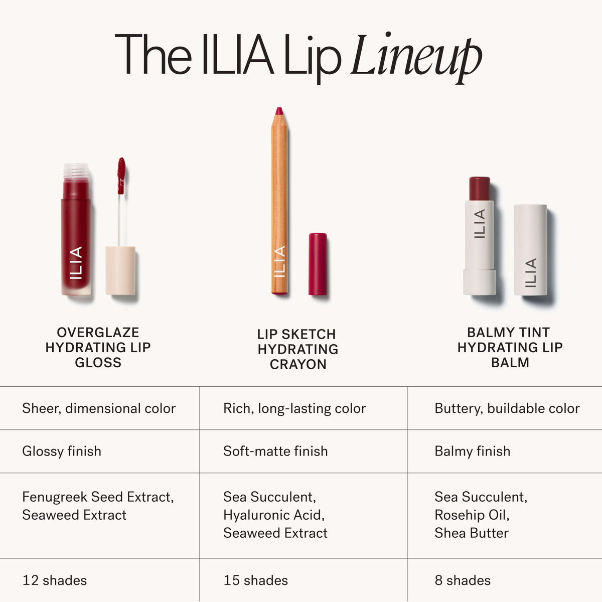 ILIA size comparison next to coin showing compact travel-friendly benefit