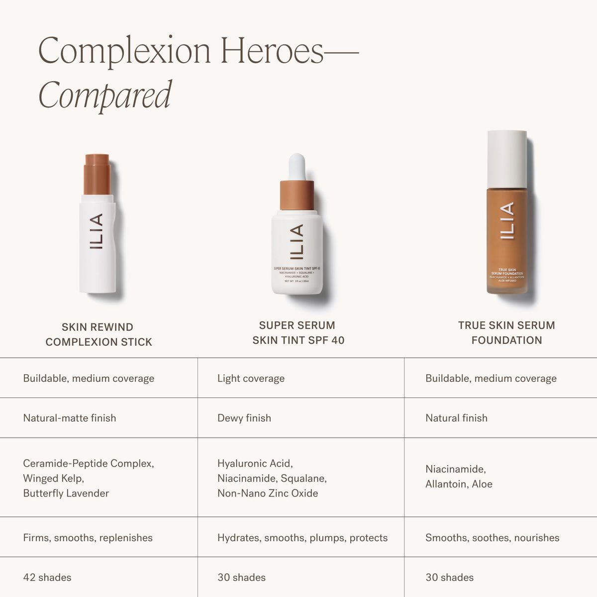 ILIA stick beside a coin to show size and travel-friendly convenience