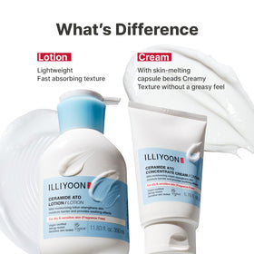 Illiyoon applied to hands and elbows showing targeted dry-area relief