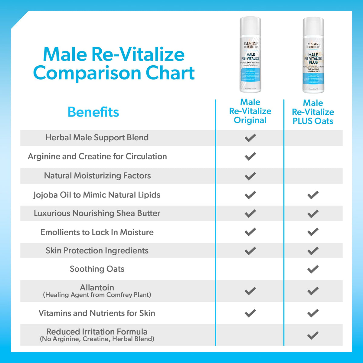 Imagine Dermatology ingredient bottles with active extracts for skin support