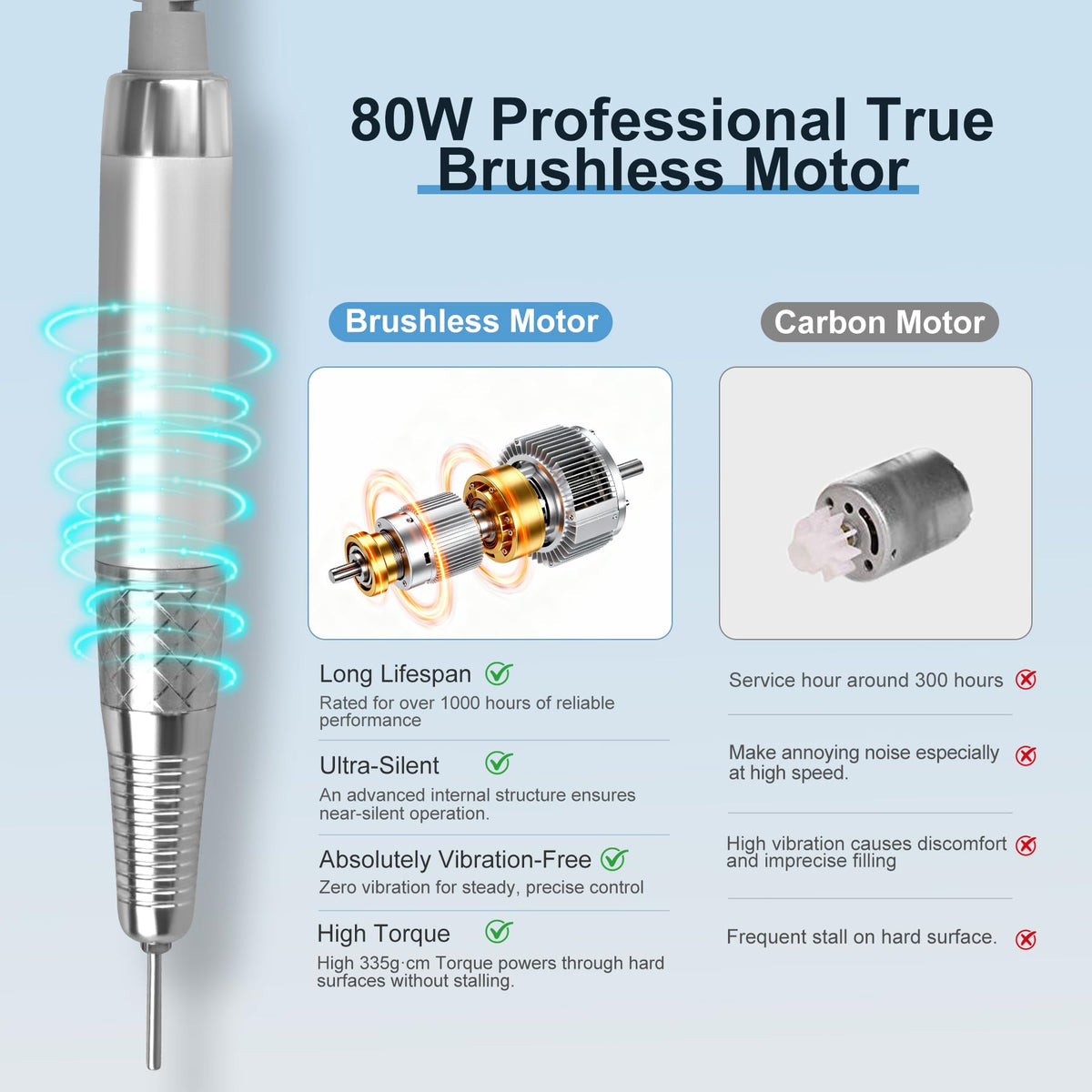 IMENE close-up of handpiece texture highlighting ergonomic grip and precise control