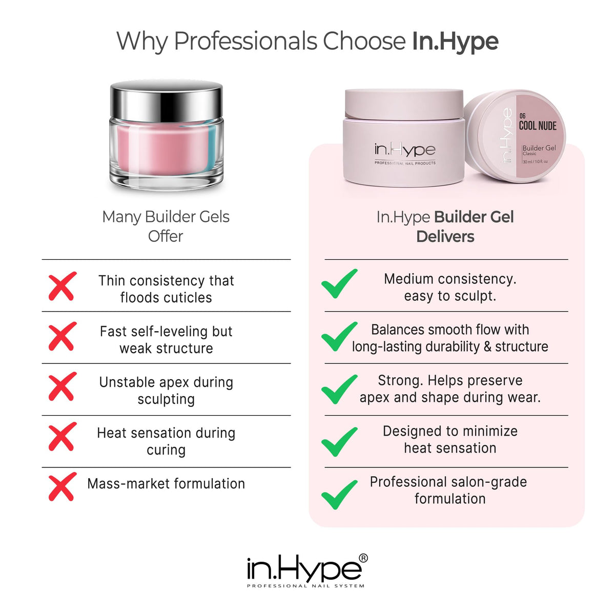 IN.HYPE label and ingredients closeup emphasizing 10 toxins-free professional formula