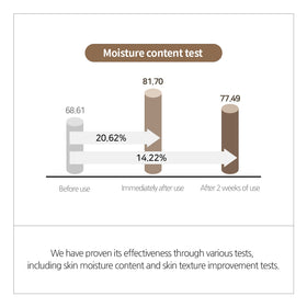 INCELLDERM products in hand showing size and convenient application