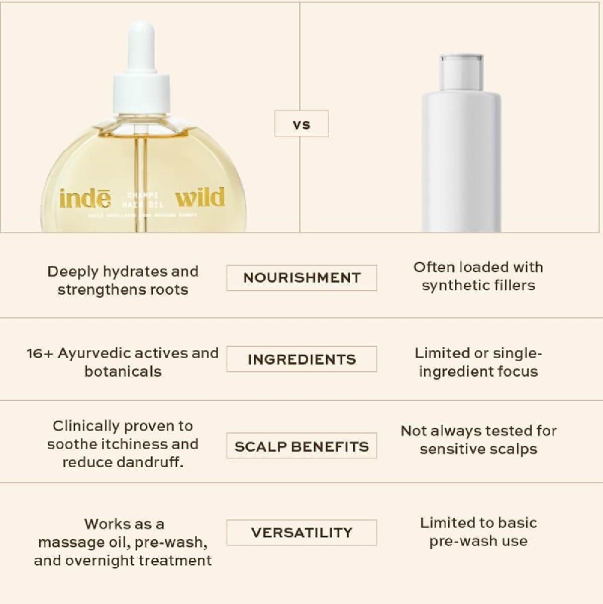 Indē Wild Champi oil texture droplet highlighting consistency and absorption benefit