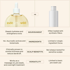 Indē Wild Champi oil texture droplet highlighting consistency and absorption benefit