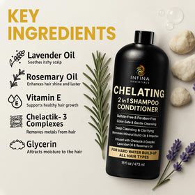 INFINA ESSENTIALS back label displays ingredients and usage benefit