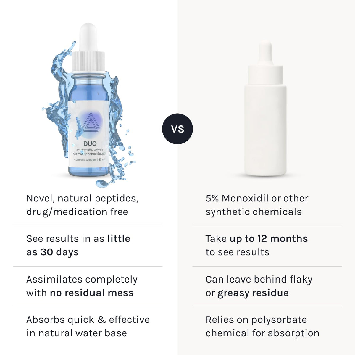 InfiniWell Duo ingredient focus on GHK-Cu highlighting scalp support