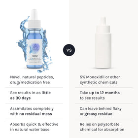 InfiniWell Duo ingredient focus on GHK-Cu highlighting scalp support