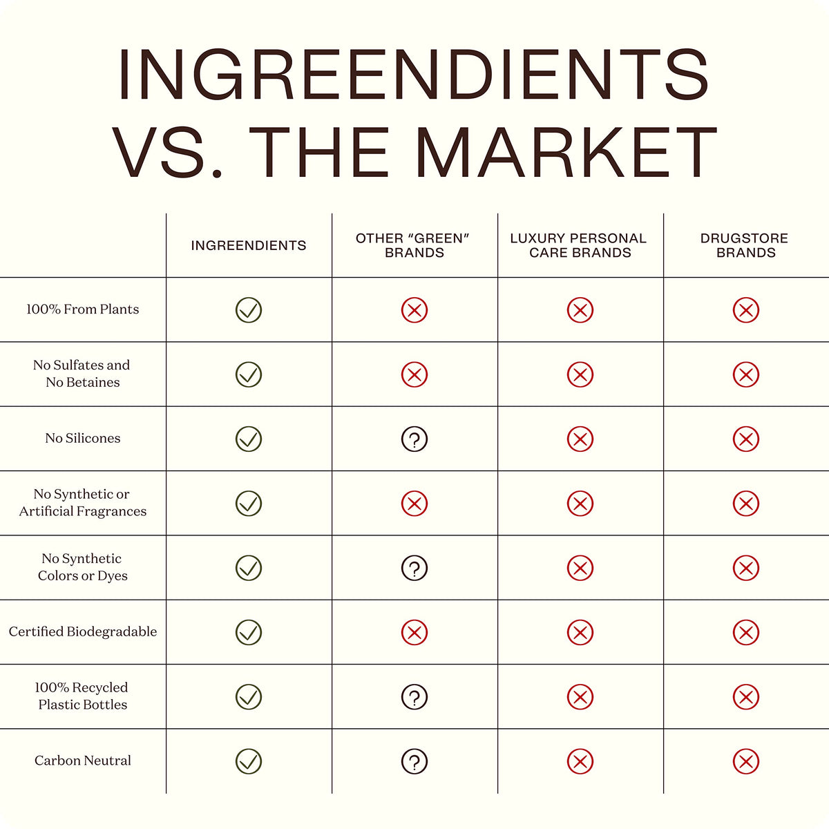 Ingreendients next to hand for size comparison and portion guide