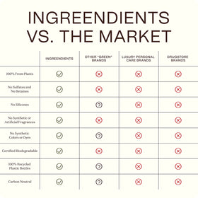Ingreendients next to hand for size comparison and portion guide