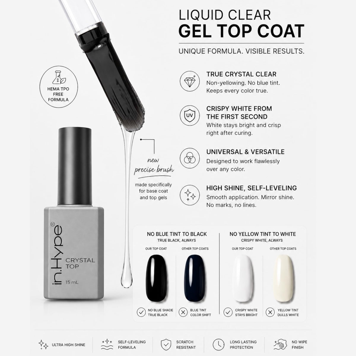IN.HYPE applied on white manicure showing bright color preservation and high-gloss benefit