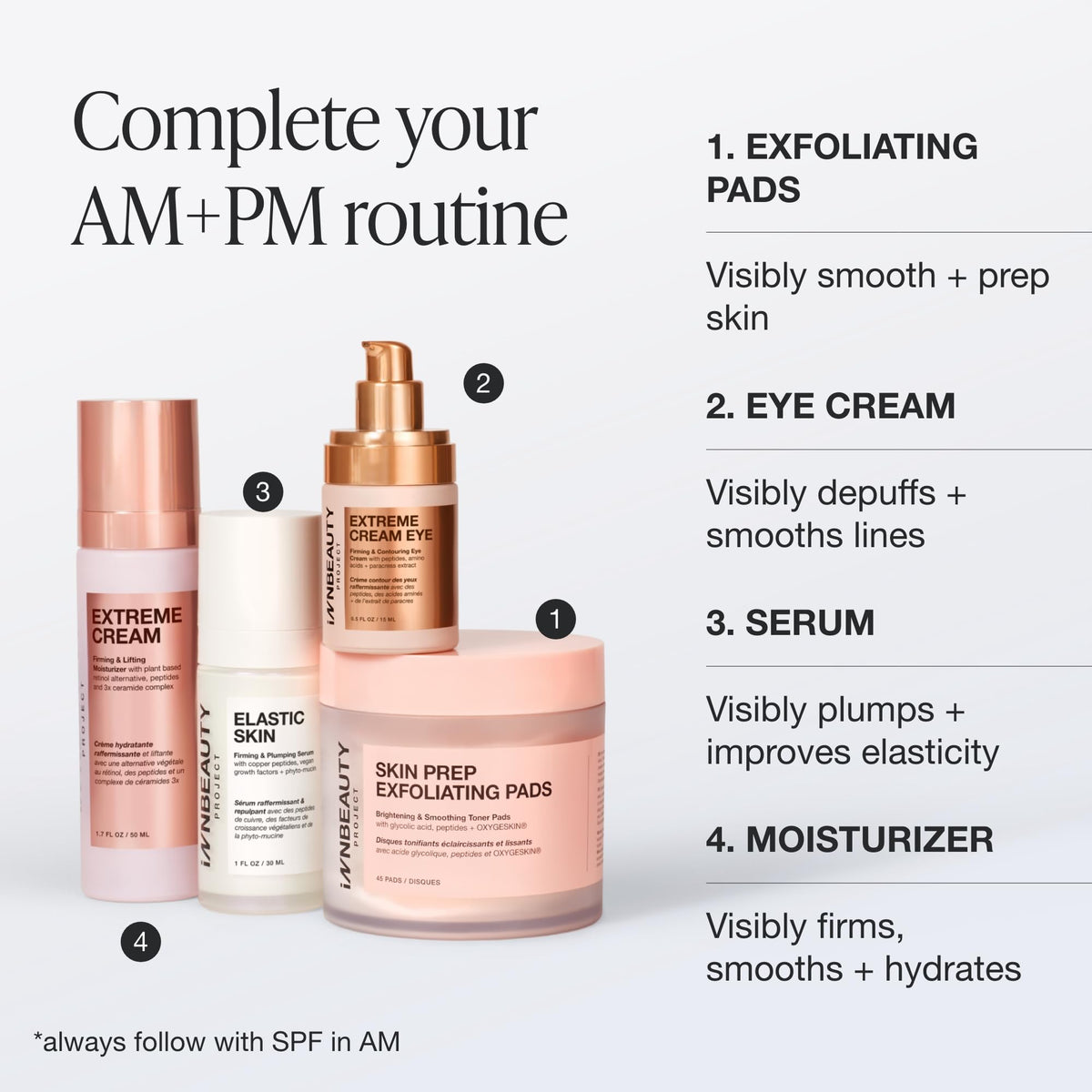 Innbeauty Project ingredient layout showing peptides and ceramides for firmness