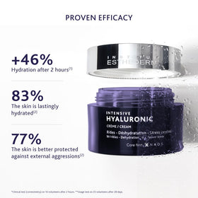 Institut Esthederm cream texture close-up highlighting smooth moisturizing feel
