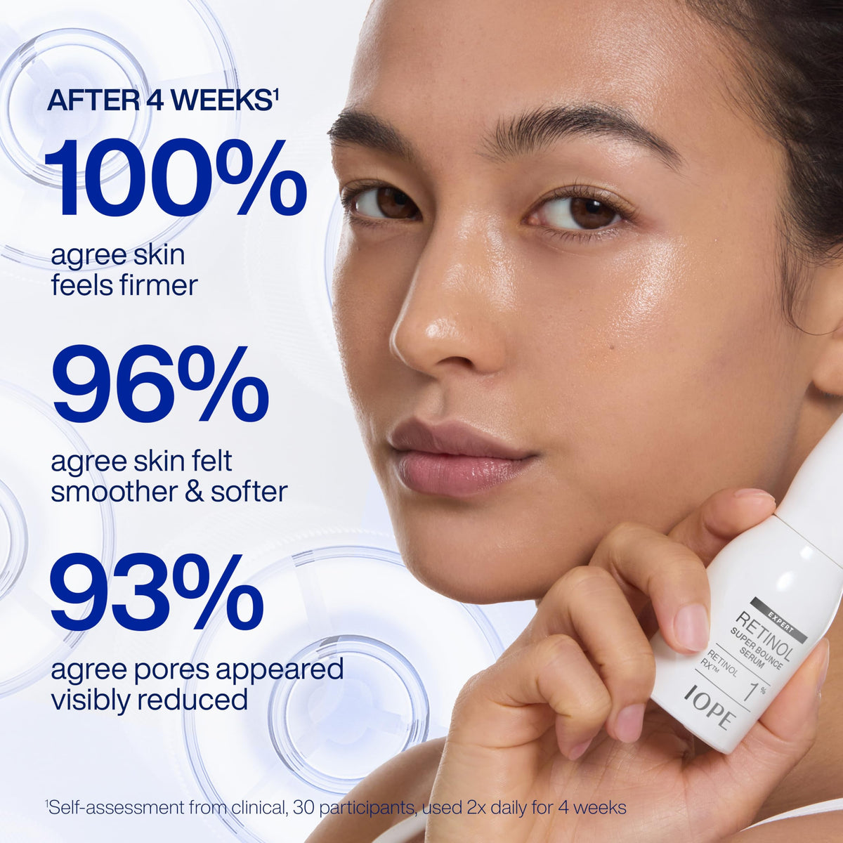 IOPE 1% Retinol RX complex illustration highlighting gentle delivery