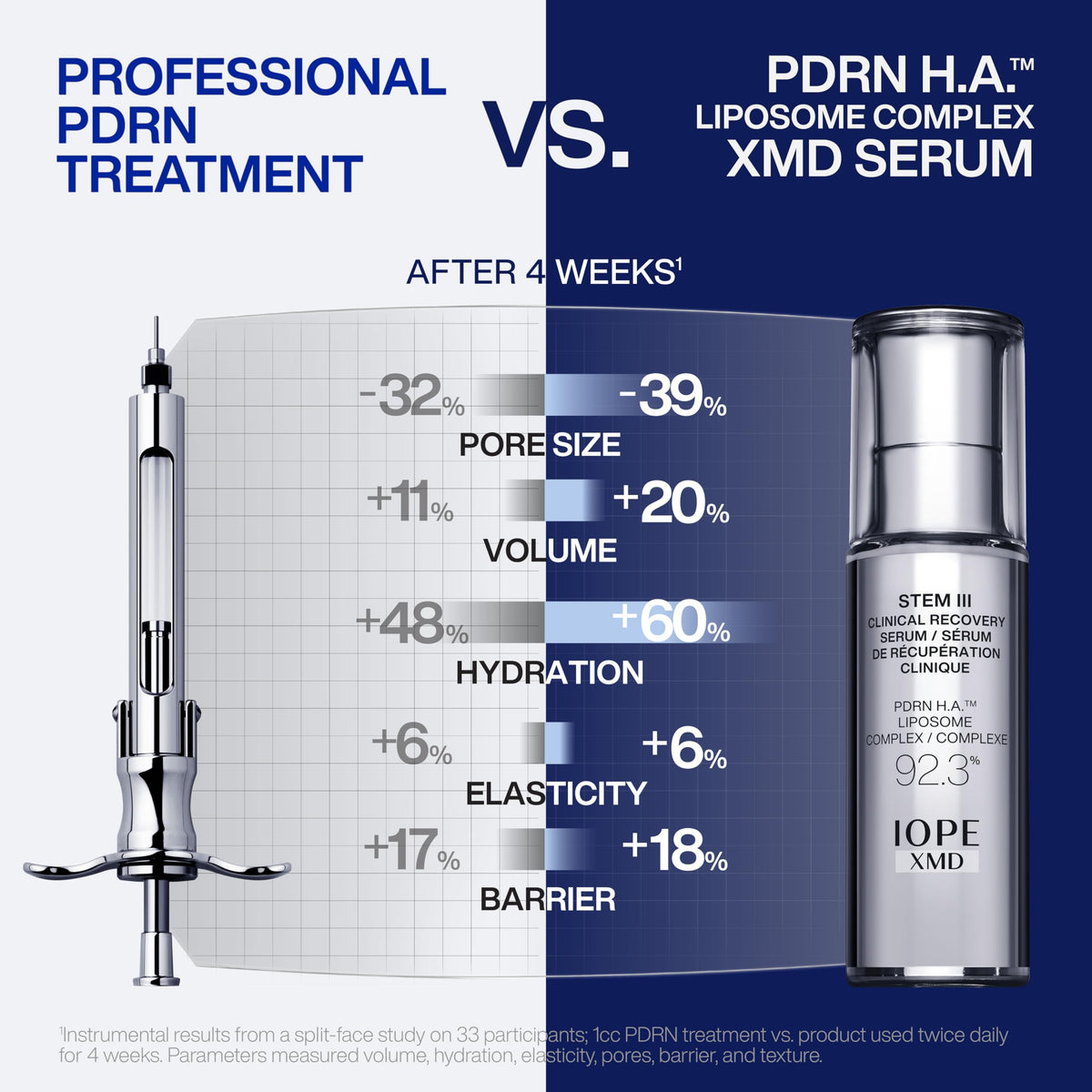 IOPE Stem III serum texture close-up showing lightweight hydration for plumper skin
