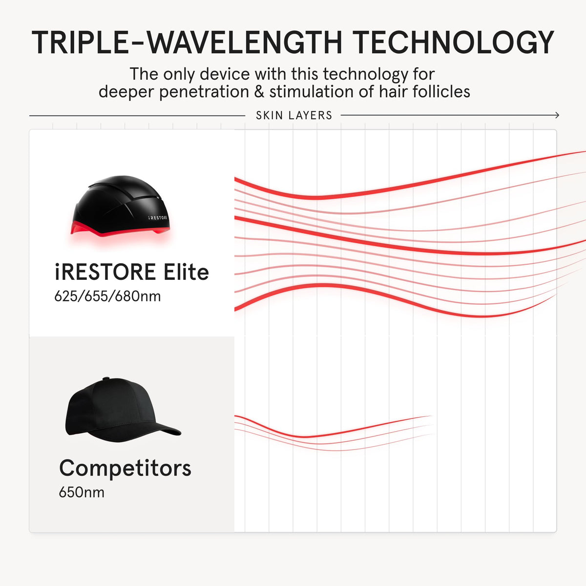 iRestore Elite size comparison in hand illustrating compact fit and portability