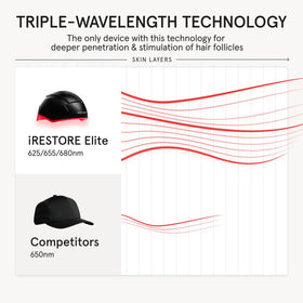 iRestore Elite size comparison in hand illustrating compact fit and portability