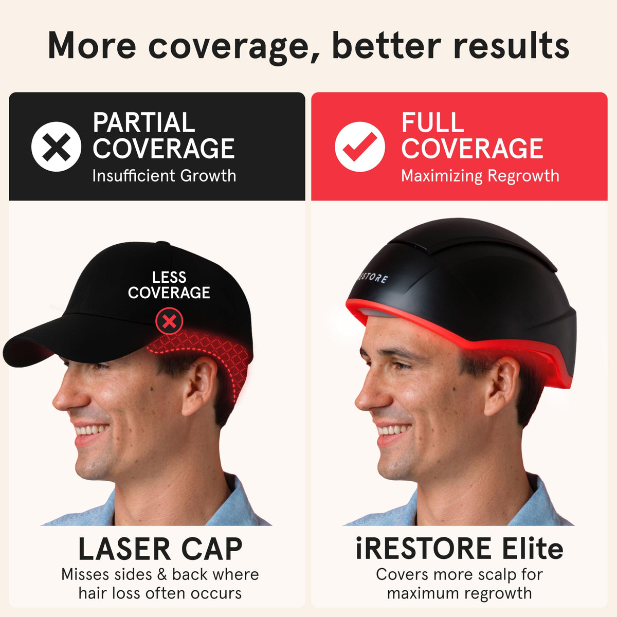 iRestore Elite VCSEL laser detail emphasizing deeper penetration for follicle stimulation