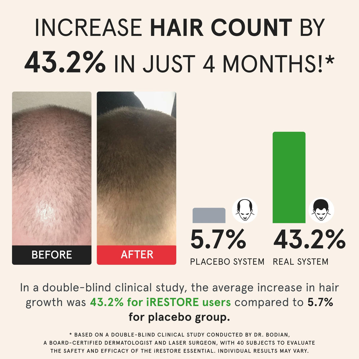 iRestore inner LED array close-up showing even light distribution benefit
