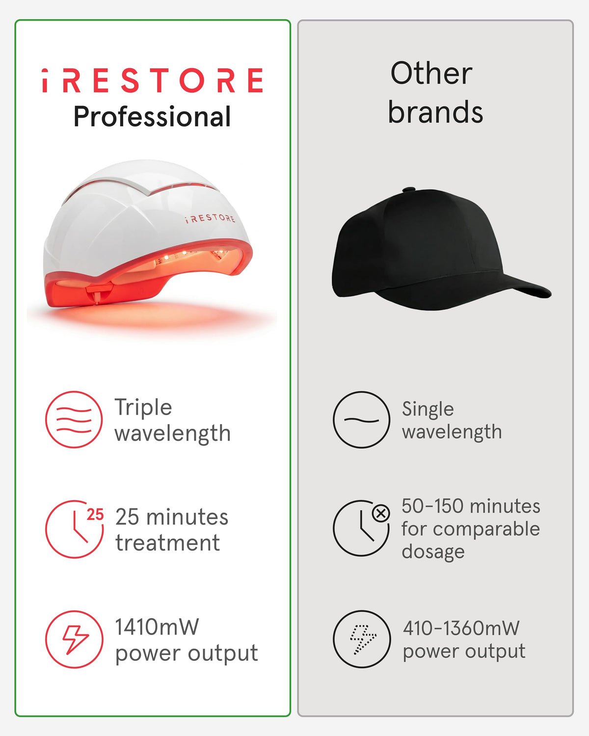 iRestore Pro displayed with optional rechargeable battery pack for cordless use