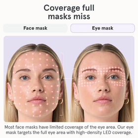 iRestore side profile showing ergonomic fit along brow and cheekbone