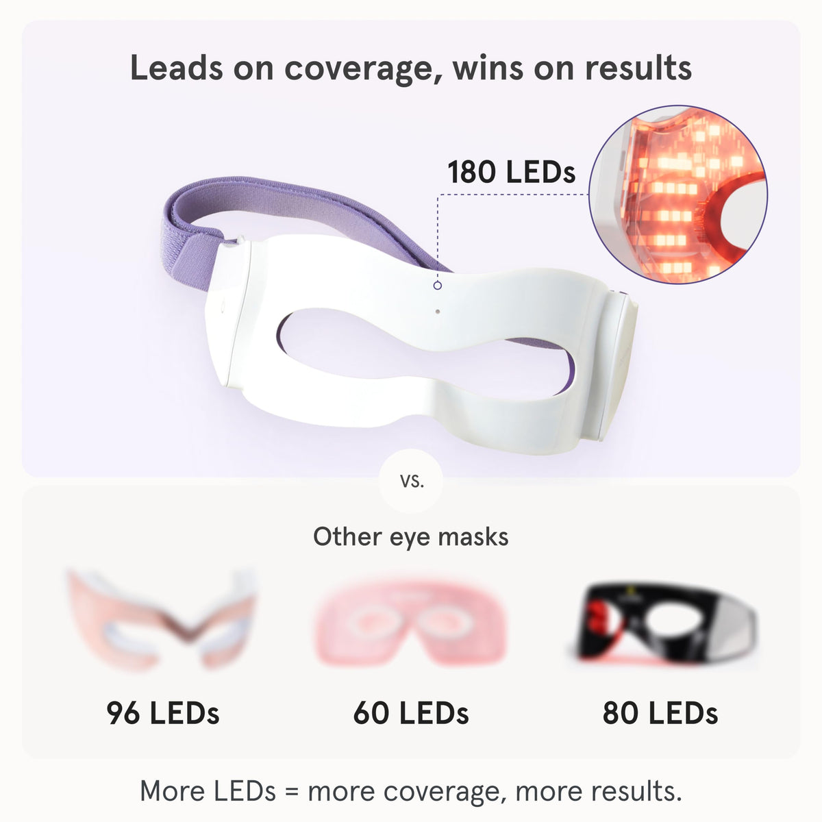 iRestore next to eye cream illustrating compatibility with topical products