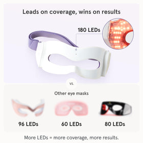 iRestore next to eye cream illustrating compatibility with topical products
