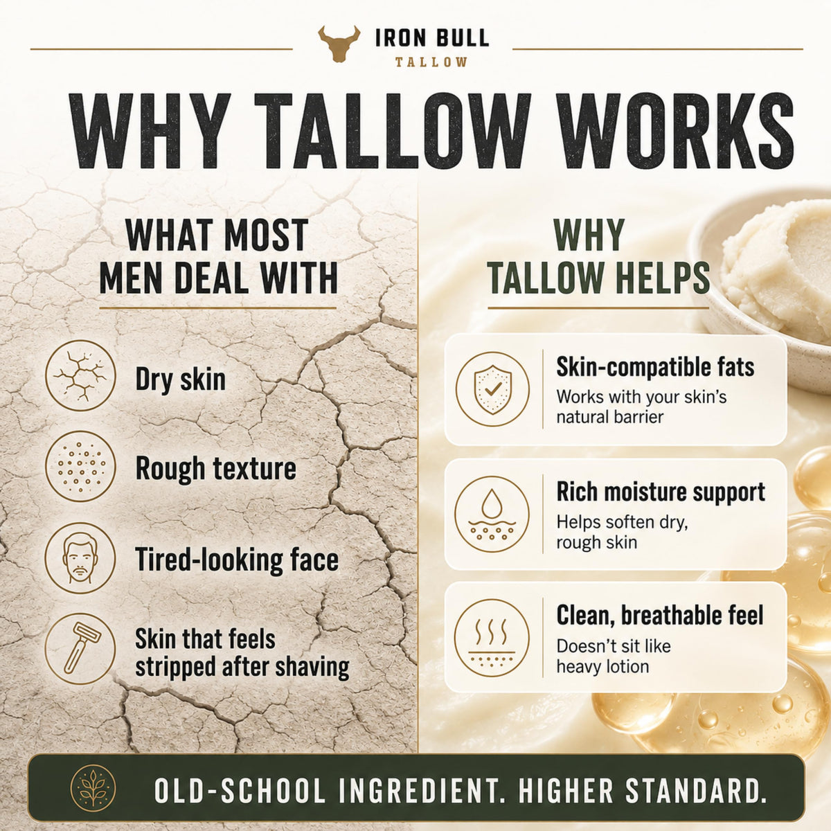 Iron Bull Tallow on bathroom shelf among grooming items showing everyday routine fit