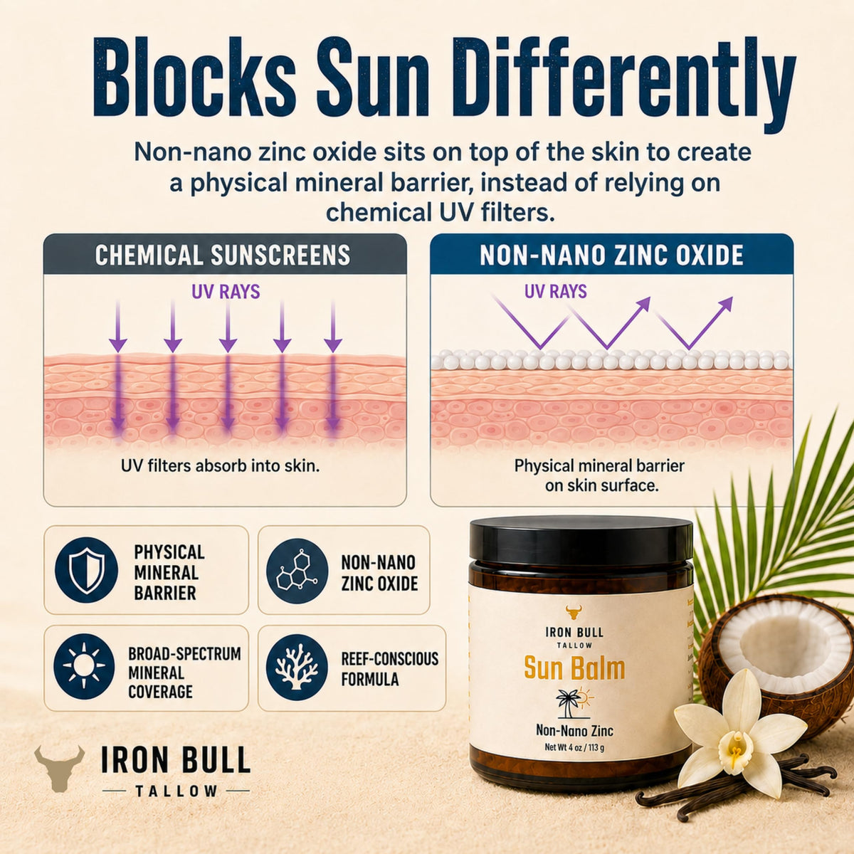 Iron Bull Tallow ingredient focus showing tallow, beeswax, and oils