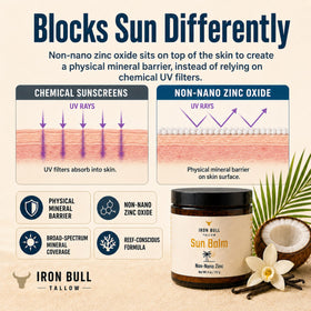 Iron Bull Tallow ingredient focus showing tallow, beeswax, and oils
