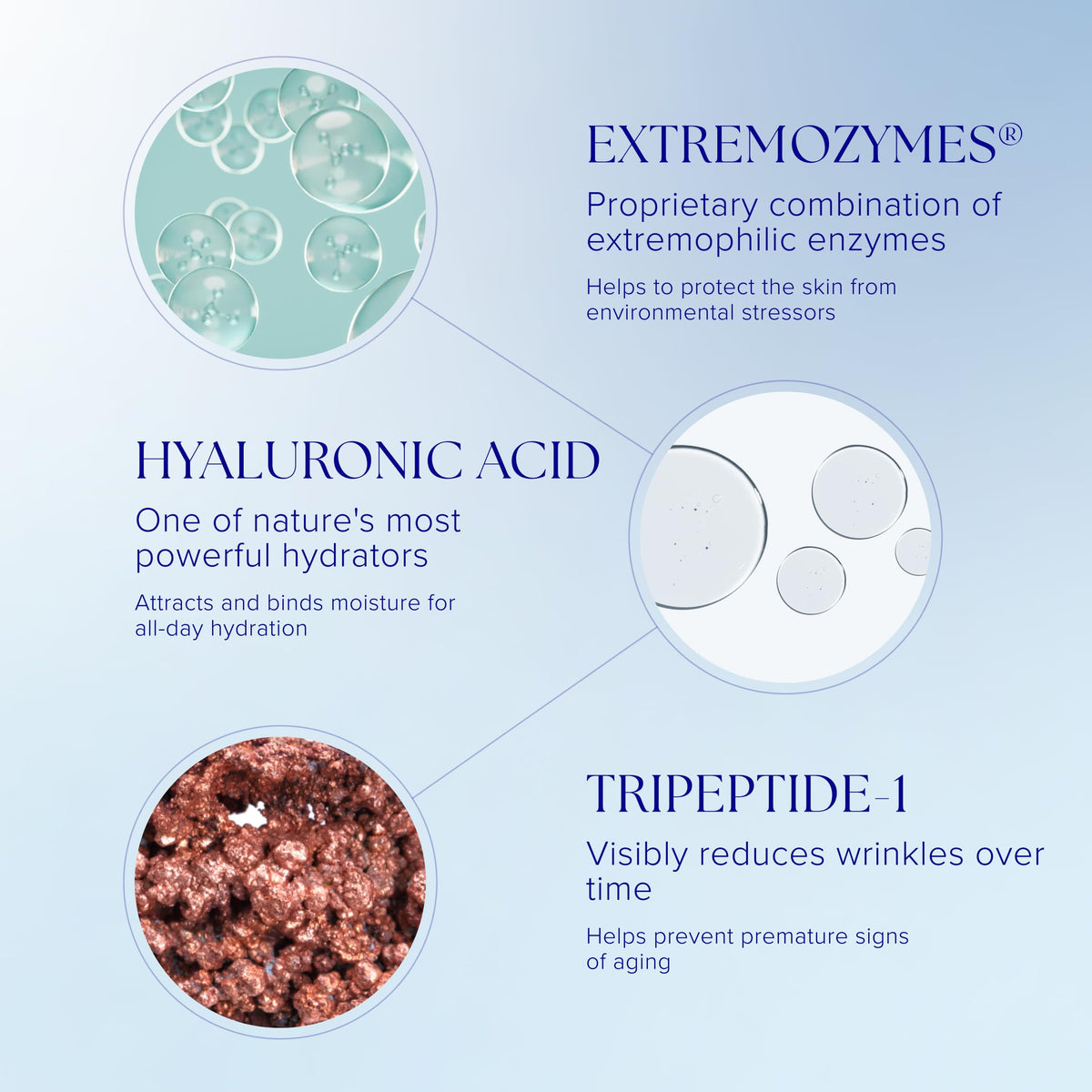 iS CLINICAL emulsion applied on skin, demonstrating immediate smoothing and hydration