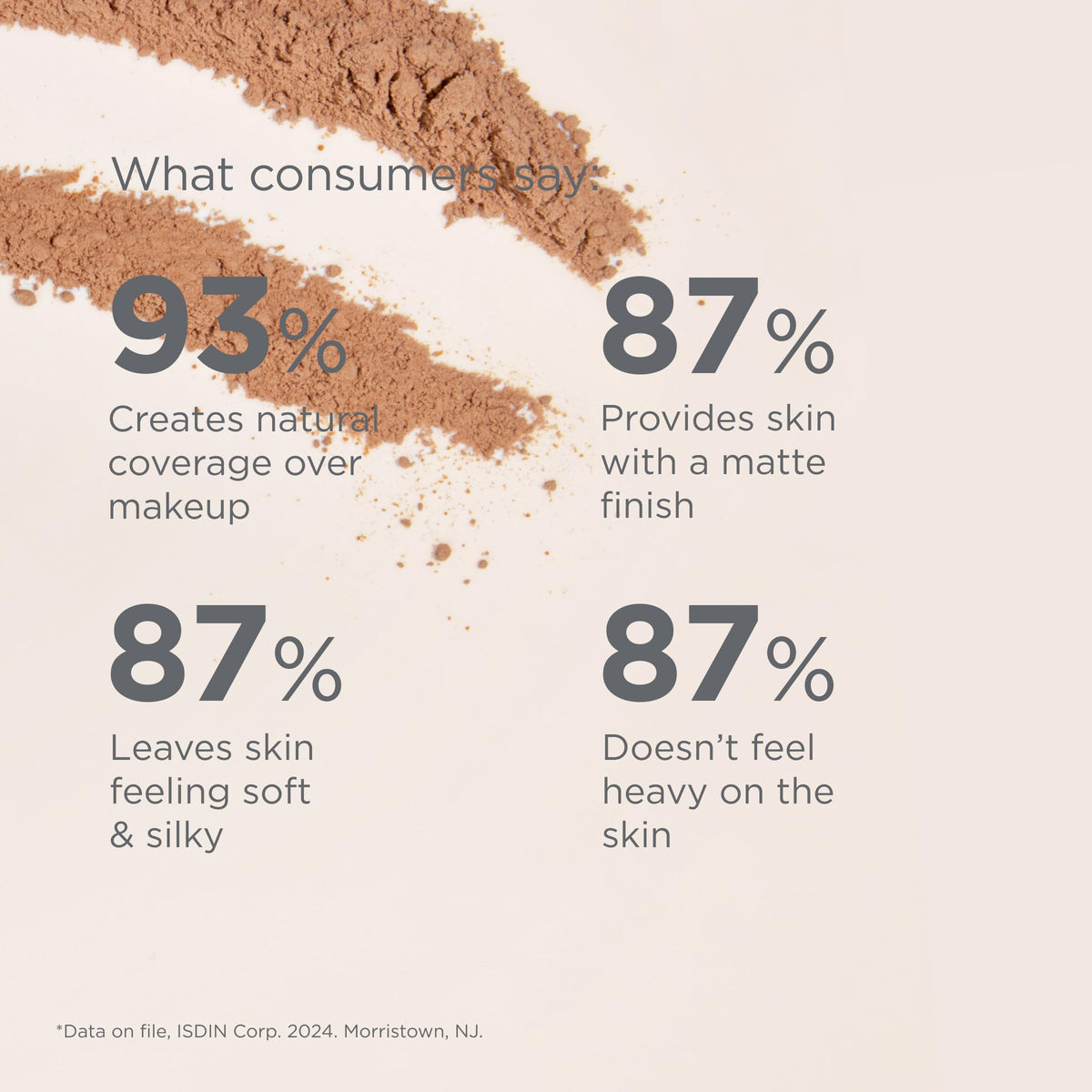 ISDIN powder texture close-up demonstrating silky matte finish benefit