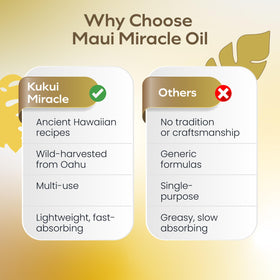 Island Essence cap and label close-up highlighting handcrafted Maui production benefit