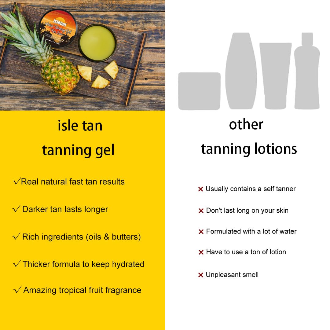isletan applied near tattoo illustrating protection and longer color life