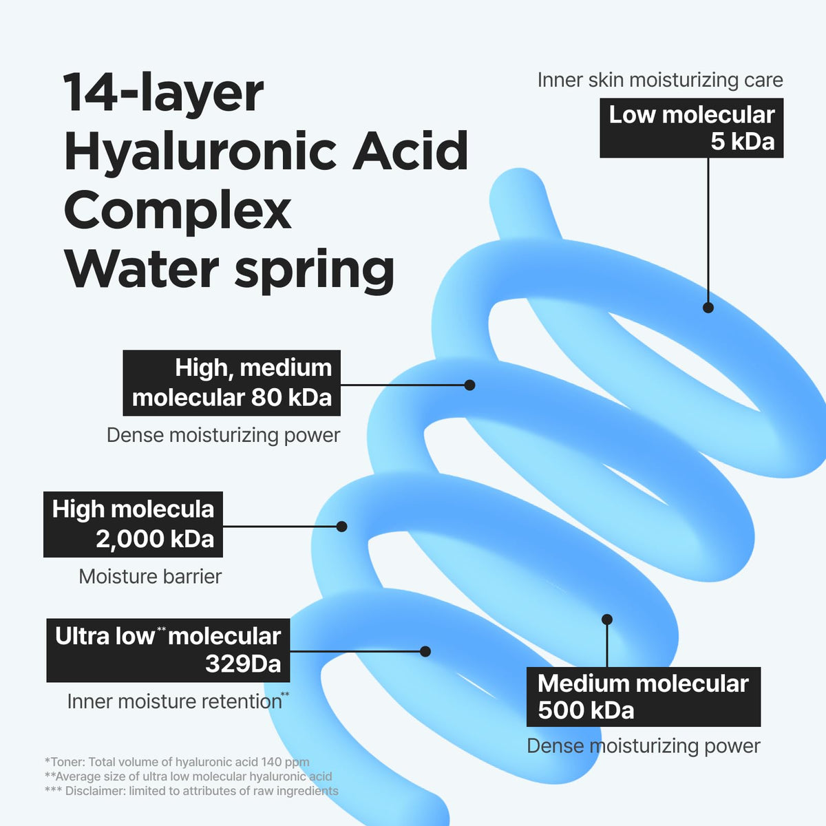 ISNTREE visual of Ulleung Island seawater and minerals illustrating soothing benefit
