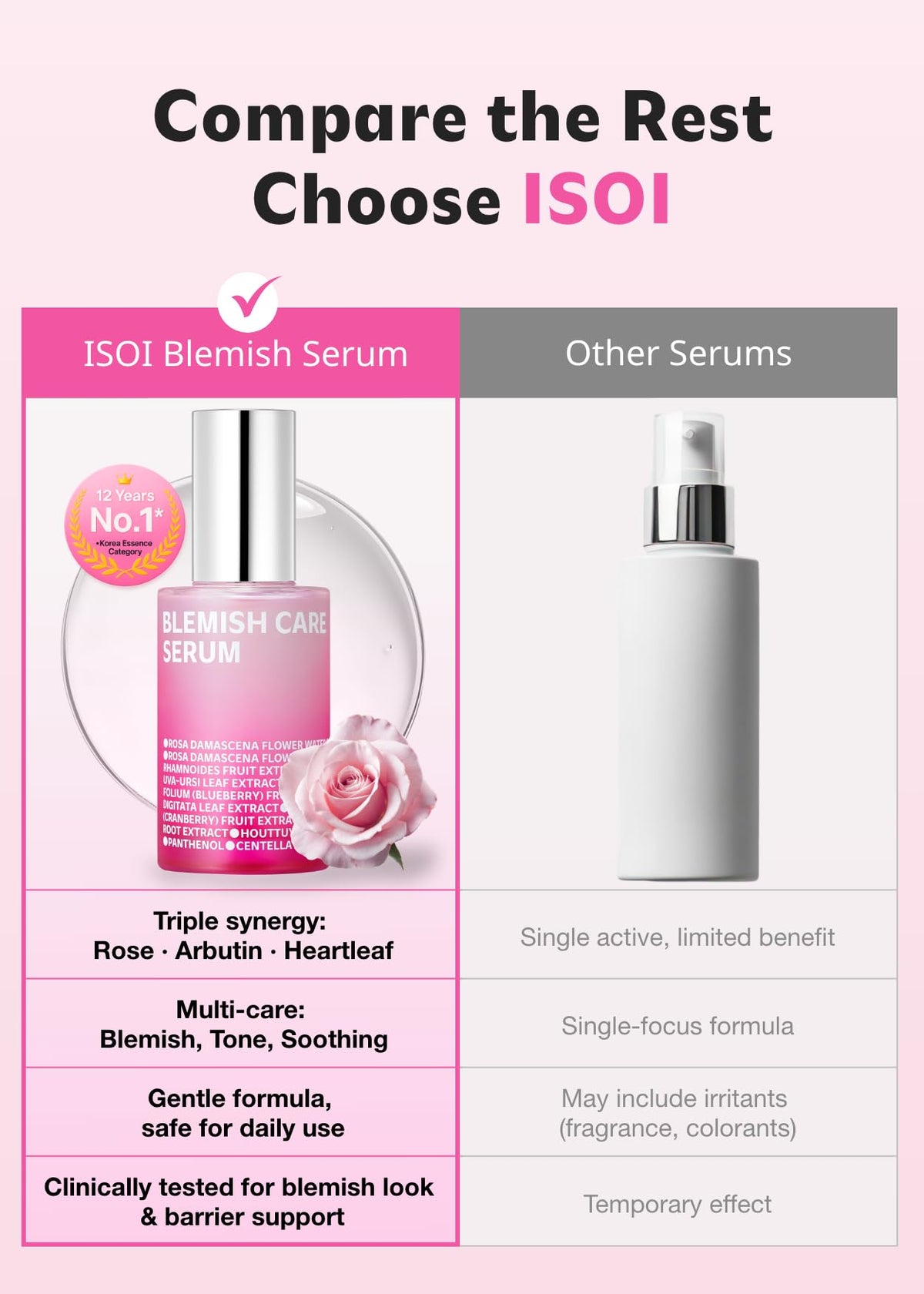 ISOI serum on bathroom shelf in lifestyle scene promoting daily routine use